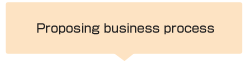 Proposing business process