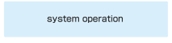 system operation