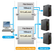 Virtual Load