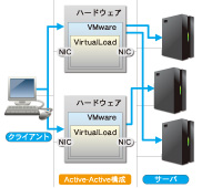 バーチャルロード