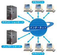 Linuxクライアントモデル